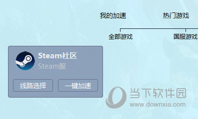 赛博加速器加速Steam