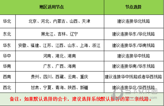 节点线路选择