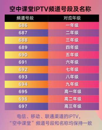 哔哩哔哩上海空中课堂官网学生登录