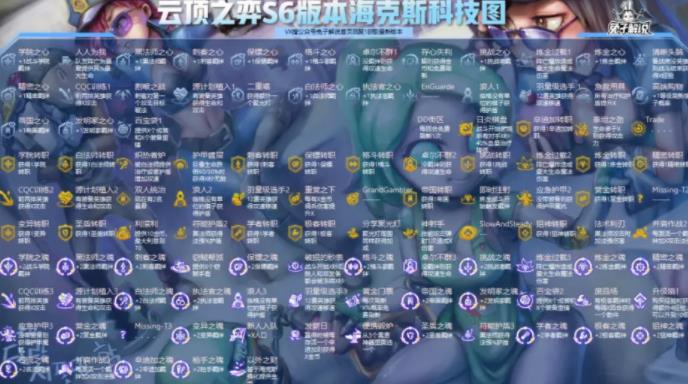 云顶之弈s6海克斯强化效果大全 s6海克斯芯片科技图总览详解[多图]