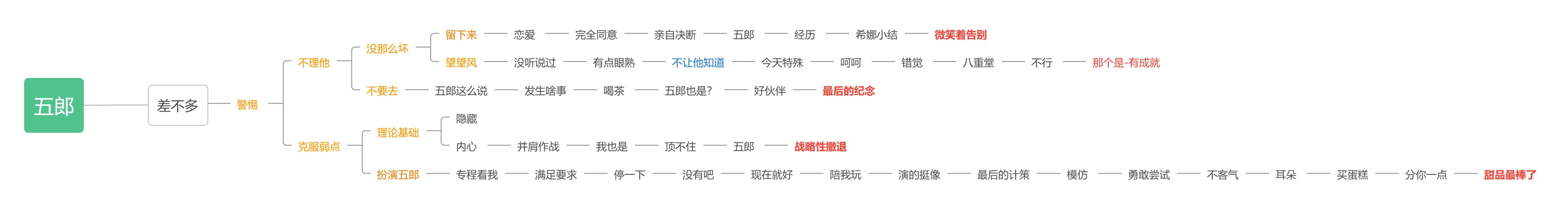 原神五郎邀约任务怎么做？原神五郎邀约流程一览[多图]