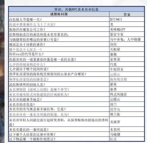 未定事件簿清夏同游答案 清夏同游答题答案汇总[多图]