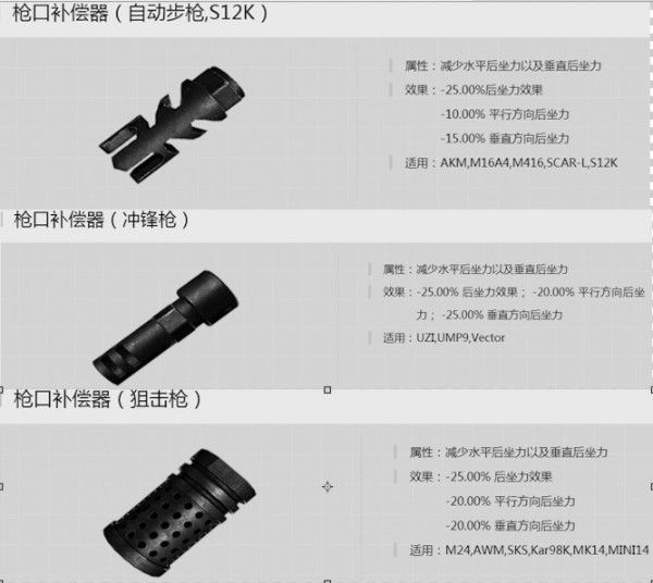 绝地求生刺激战场三大枪口怎么选择 刺激战场三大枪口适合什么枪[多图]