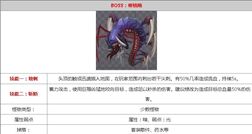 贪婪洞窟2第80层boss打法攻略 第80层修格斯怎么打好打[多图]