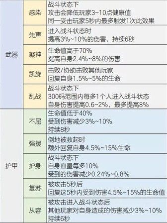 明日之后装备赋能系统怎么玩 装备赋能系统怎么赋能？[视频][多图]