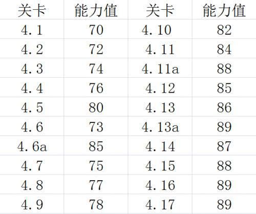 FIFA足球世界南美洲第四章怎么过 南美洲第四章过关攻略[多图]