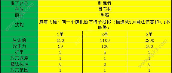 多多自走棋噬魂者值得升星吗？ 噬魂者强吗？[多图]