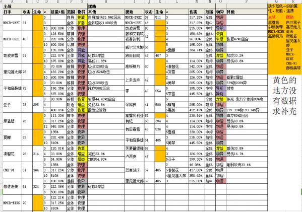 电击文库零境交错什么角色好 最强角色选择搭配分析攻略[多图]