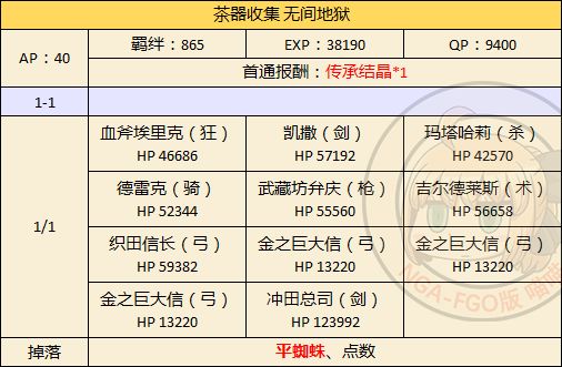 FGO本能寺复刻无间地狱怎么配置 2018无间地狱本配置与掉落详解[多图]