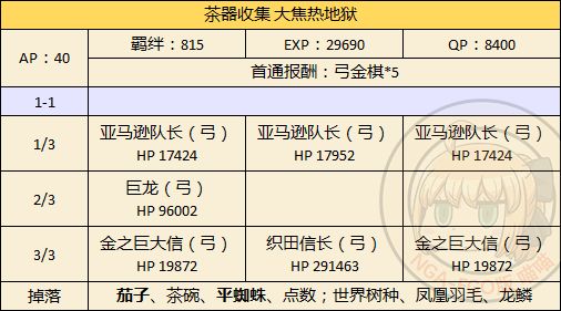 FGO本能寺复刻大焦热地狱怎么配置 2018大焦热地狱配置与掉落详解[多图]