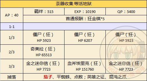 FGO本能寺复刻2018等活地狱怎么配置 地方配置与材料掉落一览[多图]