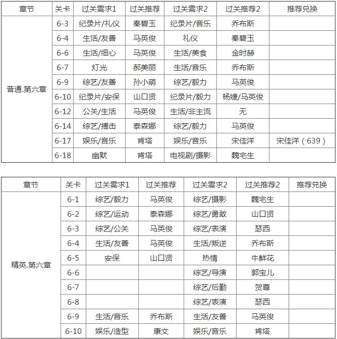 恋与制作人第六章剧情分享 恋与制作人第六章攻略介绍[多图]