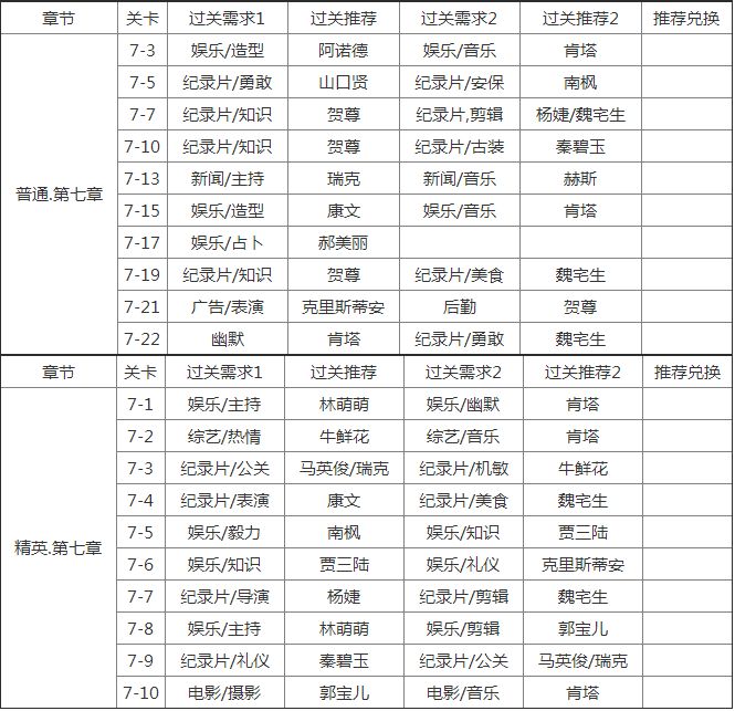 恋与制作人第七章剧情分享 恋与制作人第七章攻略介绍[多图]