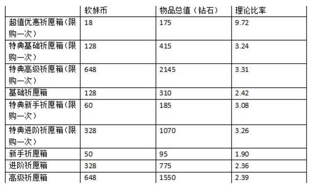 魔女兵器怎么充值 最划算的氪金技巧攻略[图]