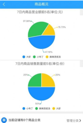 么都有外卖商家端官方版v2023.05.15