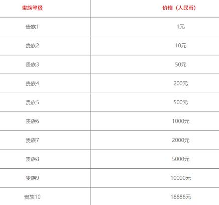 王者荣耀v10充值价格一览