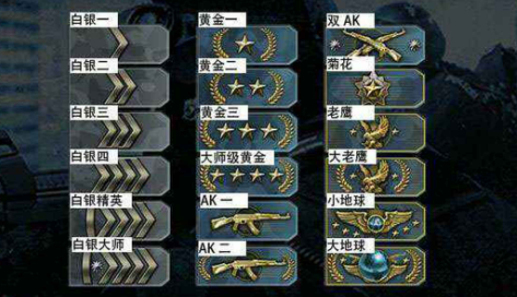 CSGO段位等级一览表