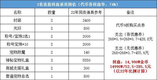 DNF2023五一套回血攻略