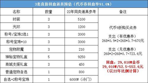 DNF2023五一套回血攻略