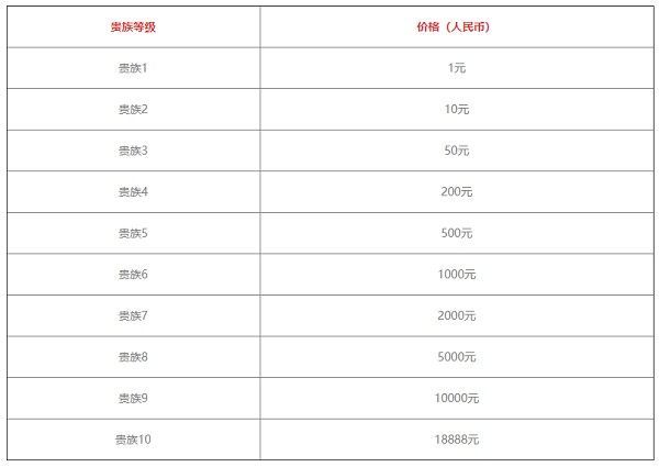 王者荣耀v8充值金额介绍