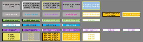 火炬之光无限装备颜色等级介绍