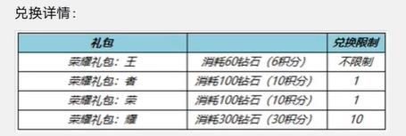 王者荣耀6.8一启幸运活动玩法介绍