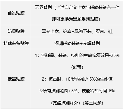 dnf缪斯毕业武器装备推荐