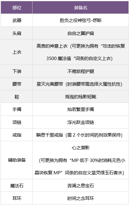 dnf缪斯毕业武器装备推荐