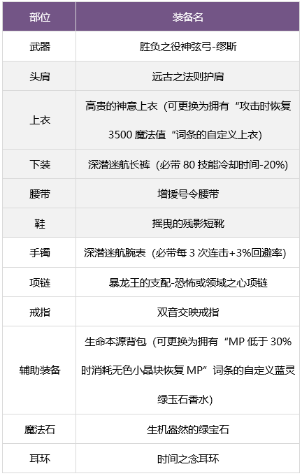 dnf缪斯毕业武器装备推荐