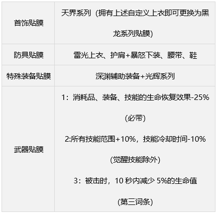 dnf缪斯毕业武器装备推荐