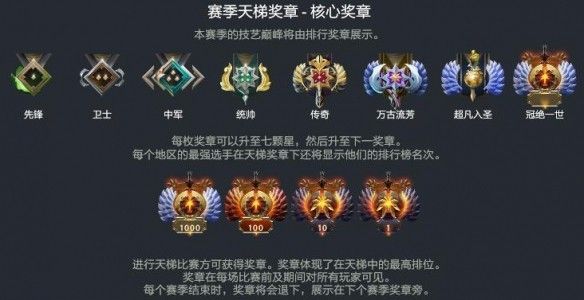 dota2天梯积分段位一览