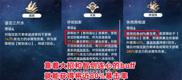 崩坏星穹铁道彦卿加点推荐