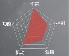 永劫无间季沧海怎么玩-季沧海玩法介绍一览